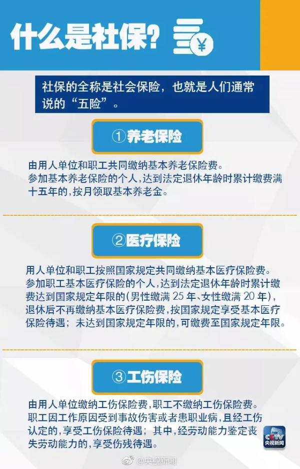 和你有关,社保分哪3种,很多人还不知道