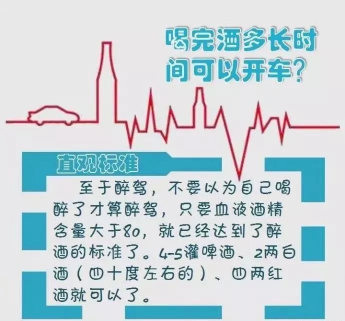 一定要看 | 酒驾,醉驾,处罚标准!