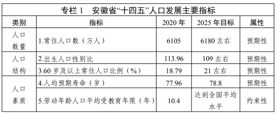 安徽省发布“十四五”人口发展规划:积极稳妥实施三孩生育政策