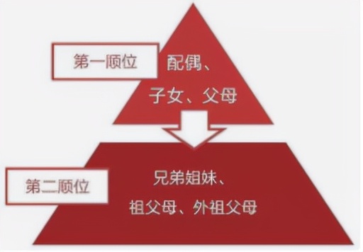 参保人去世，社保里能领这些钱和继承账户！不知道就太可惜了
