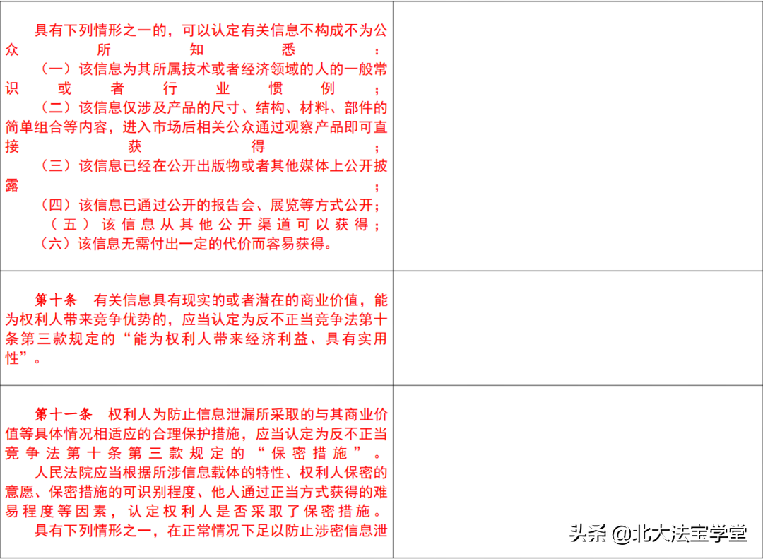 《反不正当竞争法》司法解释（2007-2022对照表）