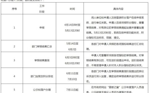 北京2022年积分落户今起申报，分数会超100吗？