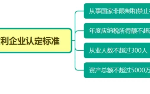 企业所得税有多少种？怎么选适合公司的？能享受什么优惠政策？