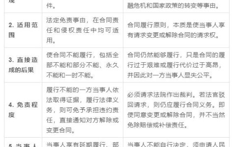 不可抗力事件有哪些及关于不可抗力的案例分析