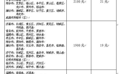 山东调整最低工资标准，10月1日起执行