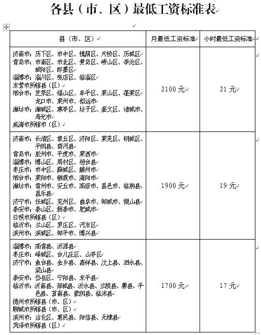 山东调整最低工资标准,10月1日起执行
