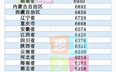 新丧葬费补助标准是多少？到哪里领？