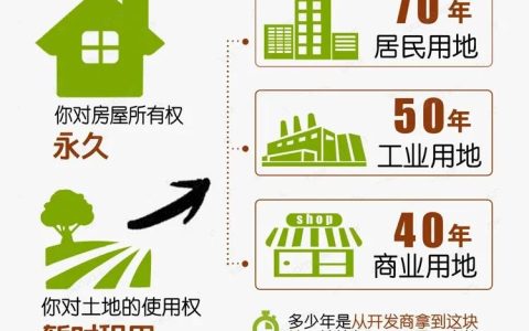 新物权法关于房产年限及关于房屋产权的最新法律规定