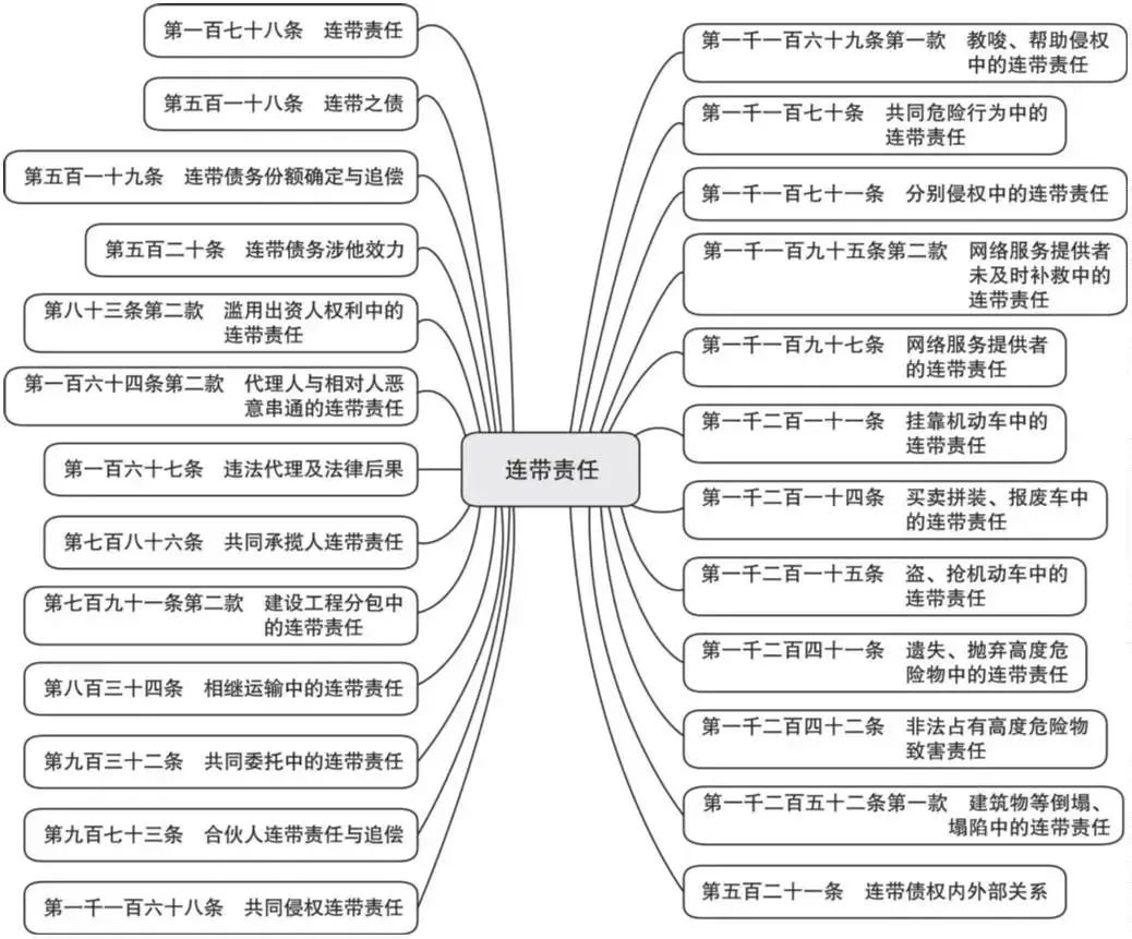 词条学“典”(五)|民事责任