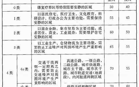到底怎么算是噪音扰民了？