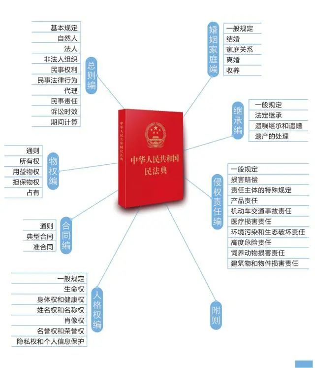 【民法典宣传月】《民法典》亮点解读+图解 一看就懂!