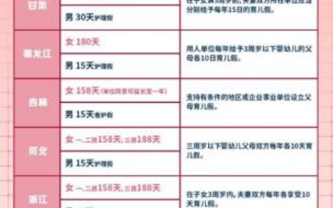 最新女职工产假规定及最新汇总一览表