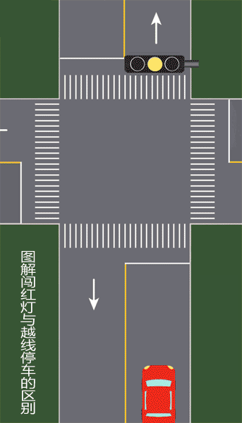 越线停车=闯红灯？答案来了！