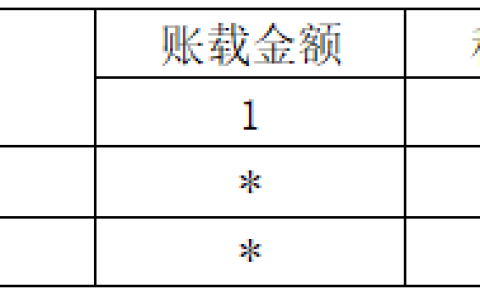 新收入准则的企业所得税调整