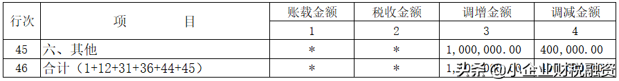 新收入准则的企业所得税调整
