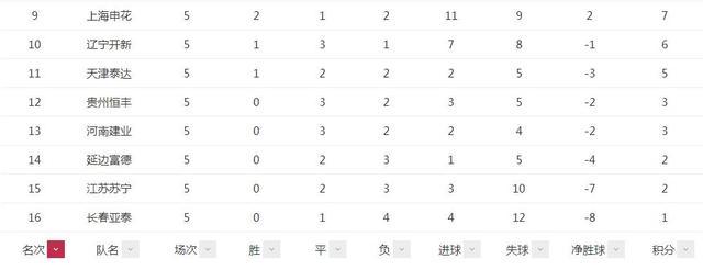 中超奇葩管理何时休?世界足坛首次定义休假式疗养概念