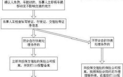 交通事故结案处理流程及交通事故全责赔偿明细