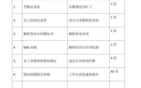 申请劳动仲裁需要准备什么材料？要注意什么事项？