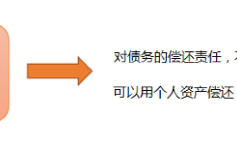 今日干货：无限连带责任