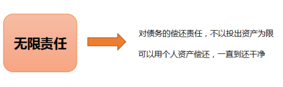 今日干货：无限连带责任