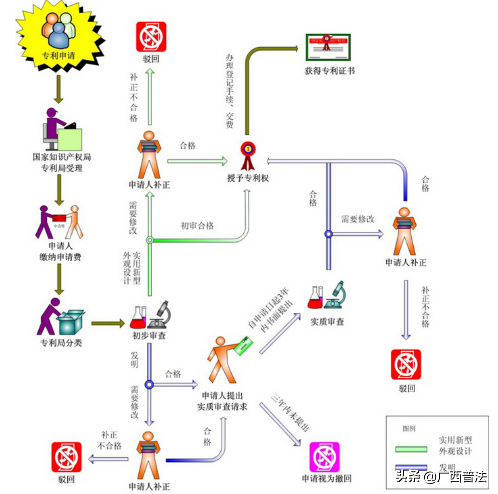 知识产权法律小常识，你了解多少？