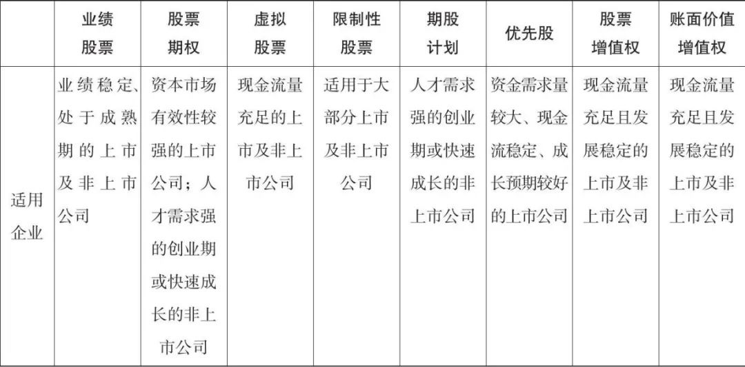股权激励的八种模式