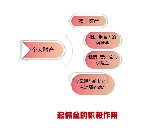 知识重点：婚姻法