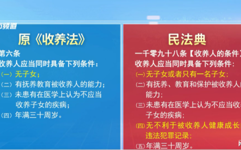 民法典解读：收养子女相关规定有大变化