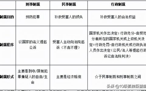 教育法学知识点-法律制裁
