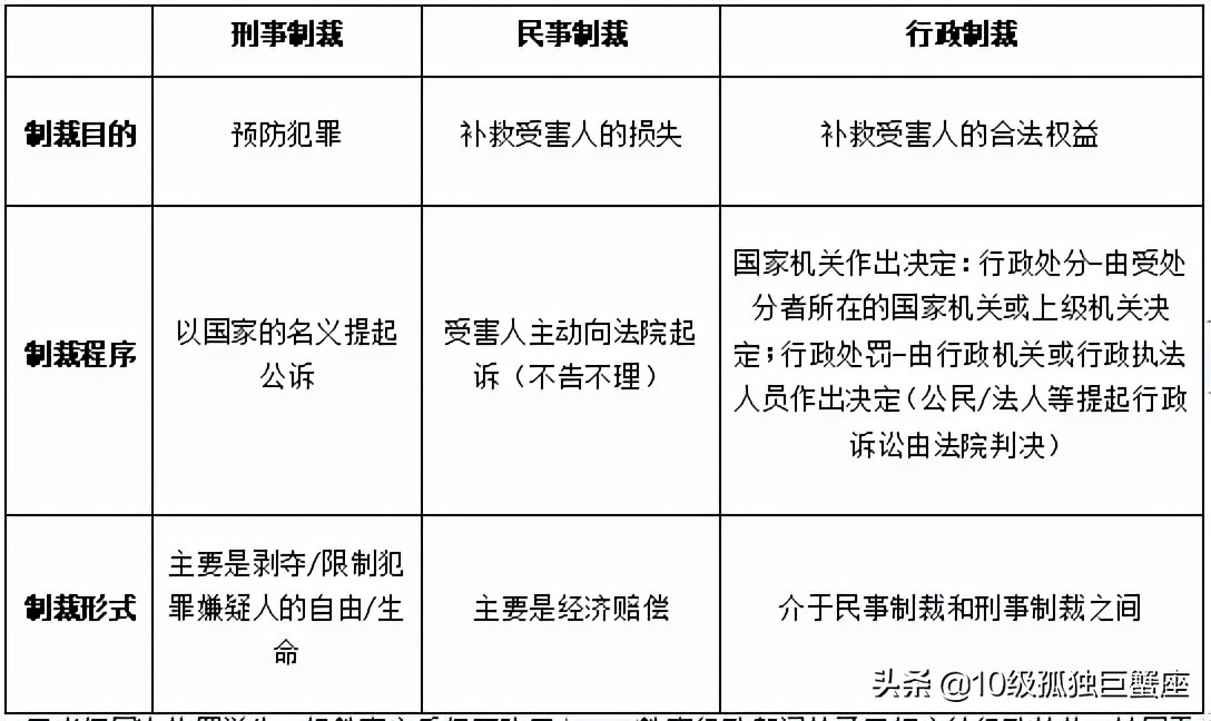 教育法学知识点-法律制裁