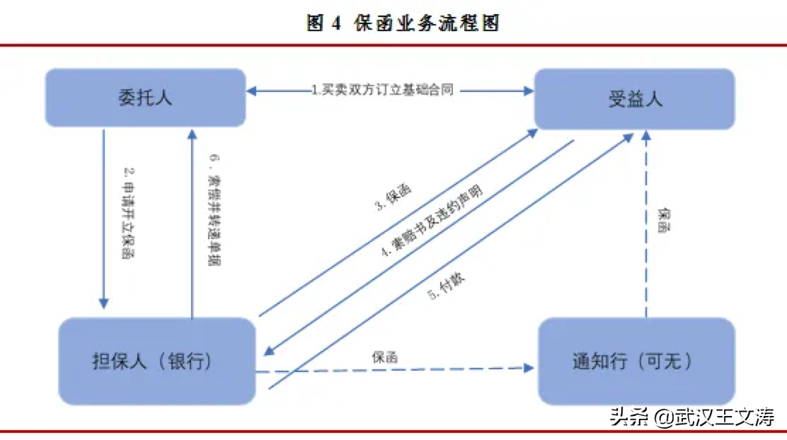 什么是工程保函？担保公司与企业开具的银行保函有什么区别？