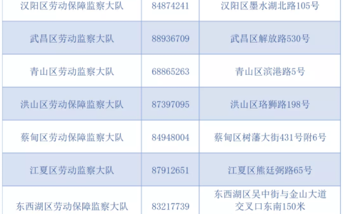 农民工工资被拖欠了怎么办，超详细攻略速看