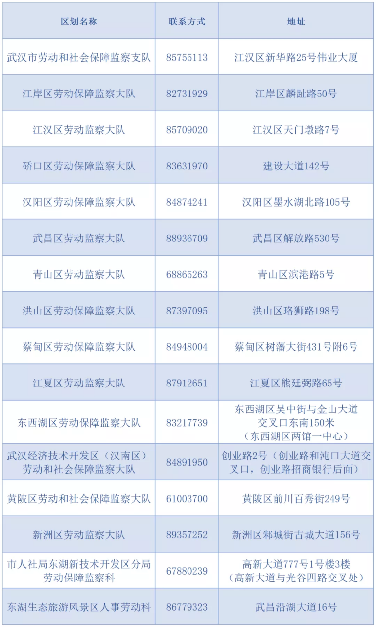 农民工工资被拖欠了怎么办，超详细攻略速看