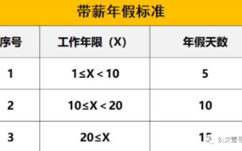 公务员带薪休假的规定及公务员带薪年休假条例