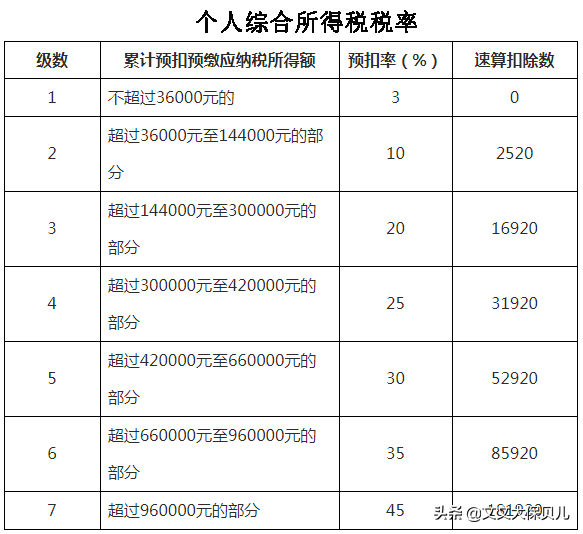 个人所得税的纳税标准是什么？