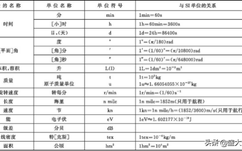 我国法定计量单位