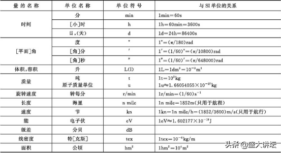 我国法定计量单位