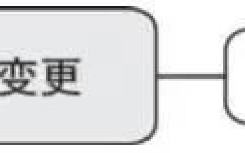 词条学“典”（十九）｜合同与债权、债务