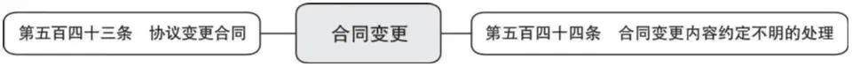 词条学“典”（十九）｜合同与债权、债务
