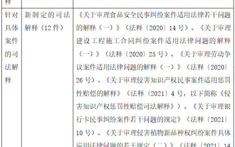 民法典的配套司法解释