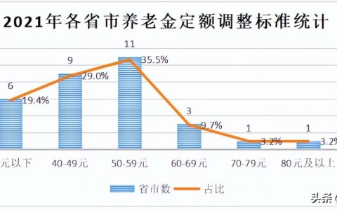 退休工资最新规定是什么及退休职工待遇新政策