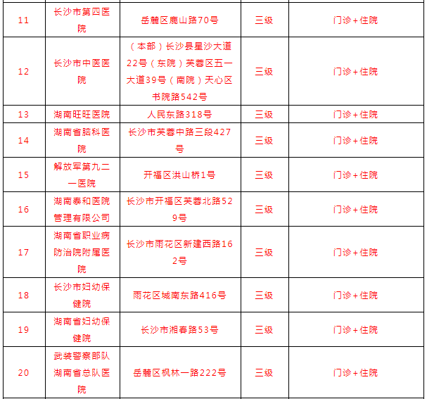 @长沙准妈妈，2022版生育保险享受指南来啦