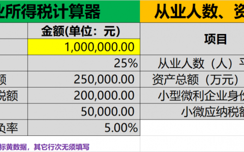 小型微利企业所得税是多少及2025年小微企业最新标准