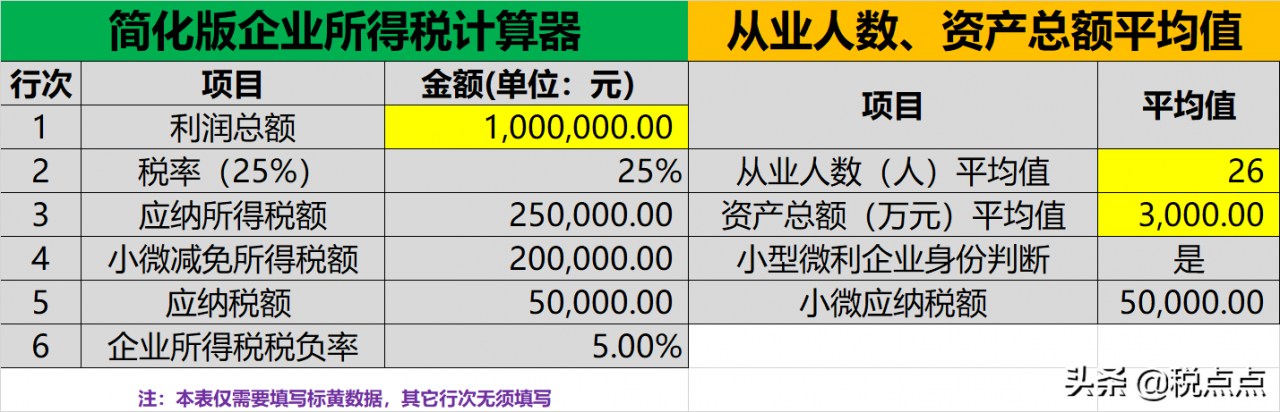 小微企业企业所得税,我们应该怎样计算?