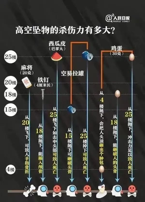 高空抛物!警方紧急出动