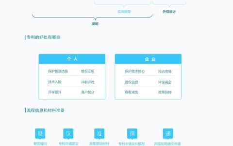 申请专利的条件和流程及学生申请专利需要交的费用