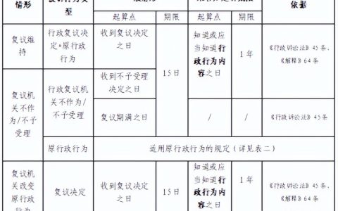 行政诉讼起诉期限：剪不断、理还乱？