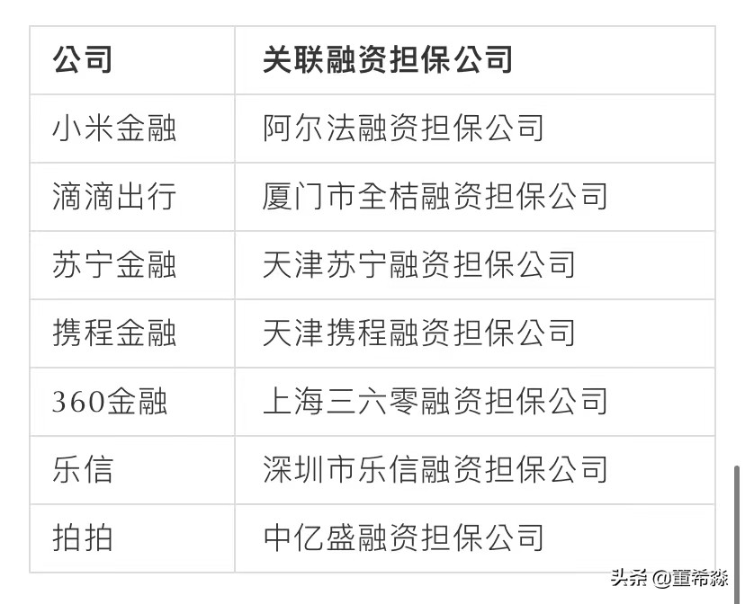强者恒强，快钱终有尽头：说说融资担保公司的那些事儿