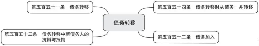 词条学“典”（十九）｜合同与债权、债务