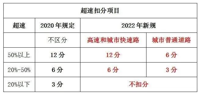 2022年新交规，下月1号起实行，司机们都得注意了